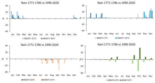 https://cp.copernicus.org/articles/21/877/2025/cp-21-877-2025-f12