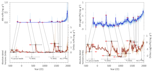 https://cp.copernicus.org/articles/22/1037/2026/cp-22-1037-2026-f06