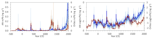 https://cp.copernicus.org/articles/22/1037/2026/cp-22-1037-2026-f08