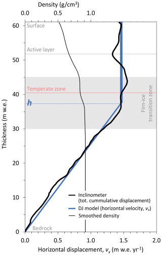 https://cp.copernicus.org/articles/22/1037/2026/cp-22-1037-2026-f09