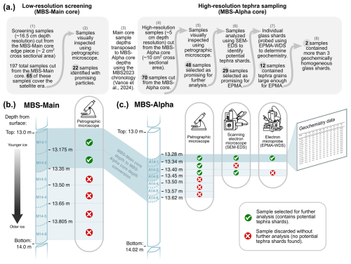https://cp.copernicus.org/articles/22/1057/2026/cp-22-1057-2026-f02