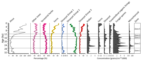 https://cp.copernicus.org/articles/22/1085/2026/cp-22-1085-2026-f04