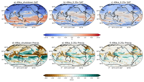 https://cp.copernicus.org/articles/22/1105/2026/cp-22-1105-2026-f02