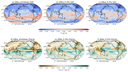 https://cp.copernicus.org/articles/22/1105/2026/cp-22-1105-2026-f03