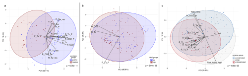 https://cp.copernicus.org/articles/22/1125/2026/cp-22-1125-2026-f10