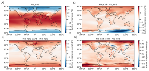 https://cp.copernicus.org/articles/22/1203/2026/cp-22-1203-2026-f07