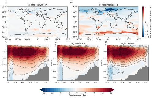 https://cp.copernicus.org/articles/22/1203/2026/cp-22-1203-2026-f11