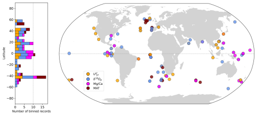 https://cp.copernicus.org/articles/22/1223/2026/cp-22-1223-2026-f02