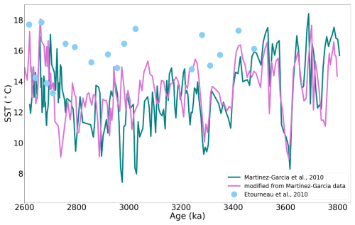 https://cp.copernicus.org/articles/22/1241/2026/cp-22-1241-2026-f02