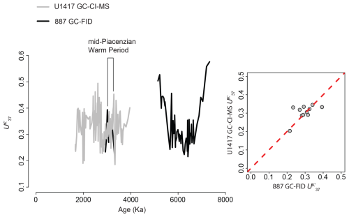 https://cp.copernicus.org/articles/22/1277/2026/cp-22-1277-2026-f06