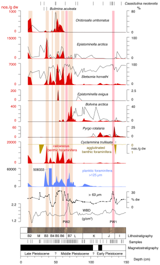 https://cp.copernicus.org/articles/22/1305/2026/cp-22-1305-2026-f03