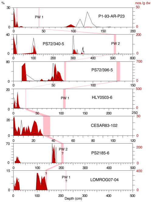 https://cp.copernicus.org/articles/22/1305/2026/cp-22-1305-2026-f08