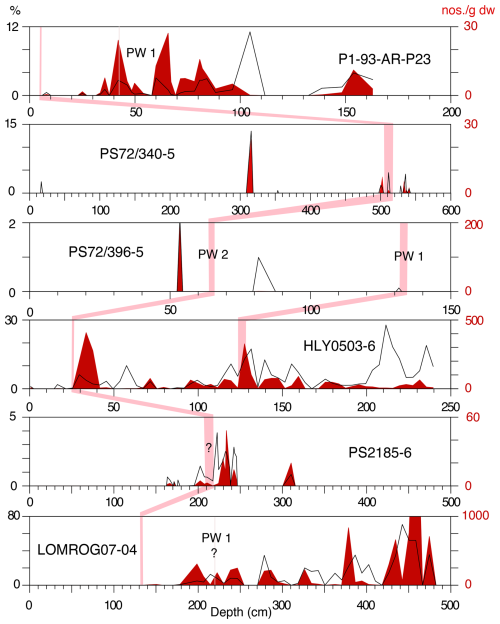 https://cp.copernicus.org/articles/22/1305/2026/cp-22-1305-2026-f09