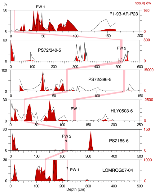 https://cp.copernicus.org/articles/22/1305/2026/cp-22-1305-2026-f10