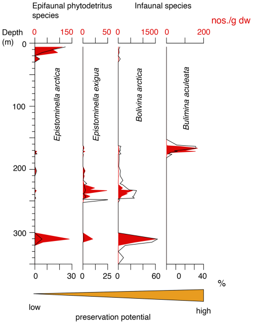 https://cp.copernicus.org/articles/22/1305/2026/cp-22-1305-2026-f12