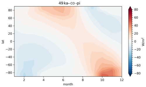https://cp.copernicus.org/articles/22/1457/2026/cp-22-1457-2026-f11