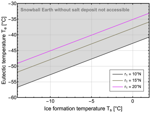 https://cp.copernicus.org/articles/22/1499/2026/cp-22-1499-2026-f02