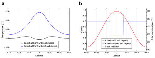 https://cp.copernicus.org/articles/22/1499/2026/cp-22-1499-2026-f04