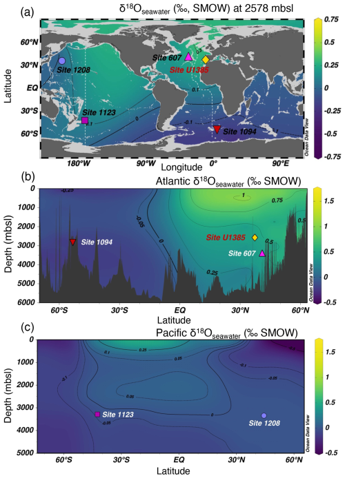https://cp.copernicus.org/articles/22/1559/2026/cp-22-1559-2026-f01