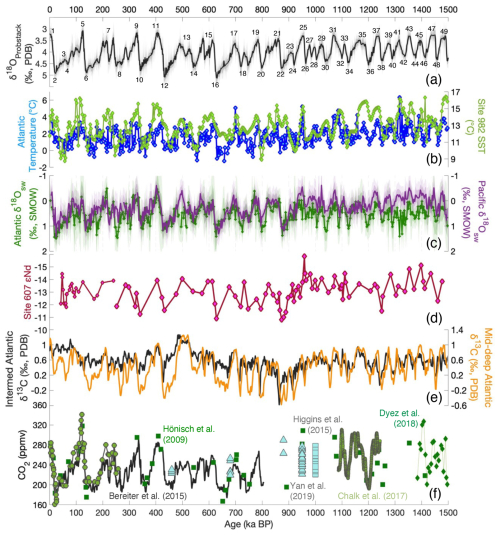 https://cp.copernicus.org/articles/22/1559/2026/cp-22-1559-2026-f09