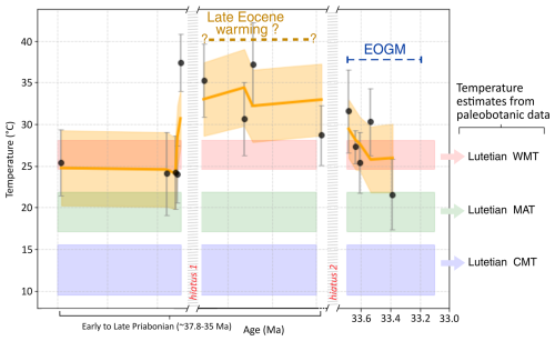 https://cp.copernicus.org/articles/22/1585/2026/cp-22-1585-2026-f08