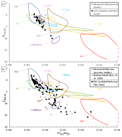 https://cp.copernicus.org/articles/22/1655/2026/cp-22-1655-2026-f02