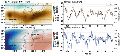 https://cp.copernicus.org/articles/22/1711/2026/cp-22-1711-2026-f01