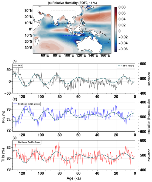 https://cp.copernicus.org/articles/22/1711/2026/cp-22-1711-2026-f07