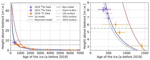 https://cp.copernicus.org/articles/22/173/2026/cp-22-173-2026-f04