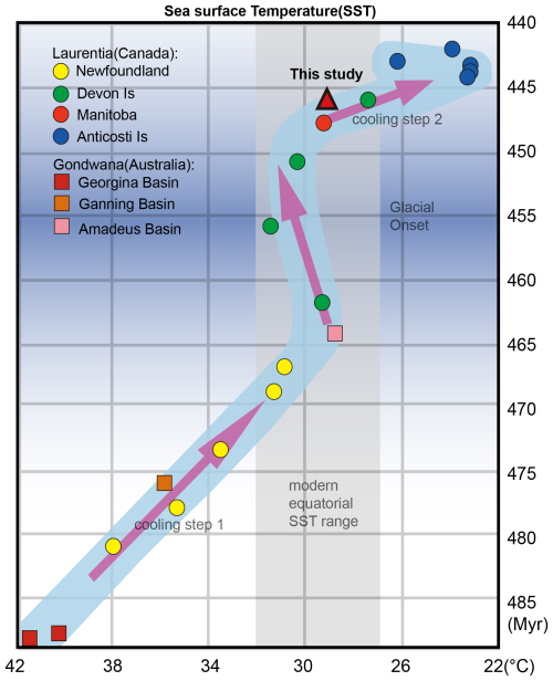 https://cp.copernicus.org/articles/22/1781/2026/cp-22-1781-2026-f16