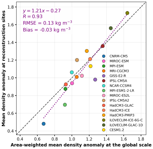 https://cp.copernicus.org/articles/22/1803/2026/cp-22-1803-2026-f02