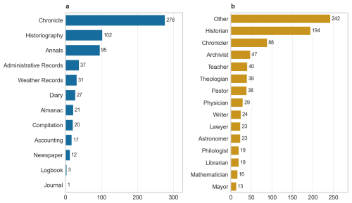 https://cp.copernicus.org/articles/22/1833/2026/cp-22-1833-2026-f01