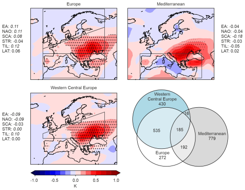 https://cp.copernicus.org/articles/22/1863/2026/cp-22-1863-2026-f04