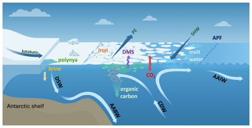 https://cp.copernicus.org/articles/22/1881/2026/cp-22-1881-2026-f01