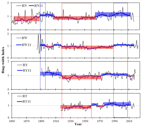 https://cp.copernicus.org/articles/22/1927/2026/cp-22-1927-2026-f02