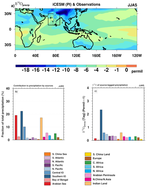 https://cp.copernicus.org/articles/22/427/2026/cp-22-427-2026-f02