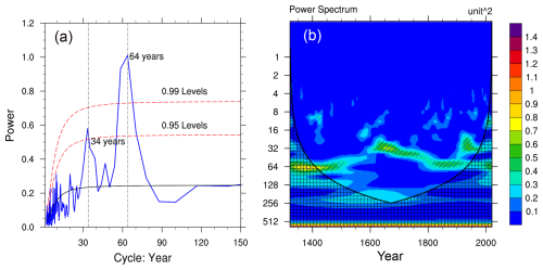 https://cp.copernicus.org/articles/22/461/2026/cp-22-461-2026-f10