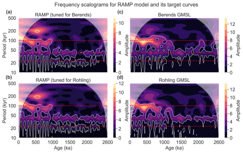 https://cp.copernicus.org/articles/22/675/2026/cp-22-675-2026-f02