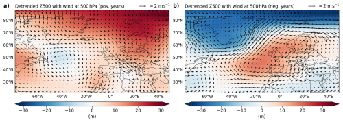 https://cp.copernicus.org/articles/22/935/2026/cp-22-935-2026-f02