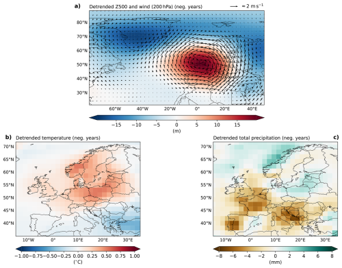 https://cp.copernicus.org/articles/22/935/2026/cp-22-935-2026-f05