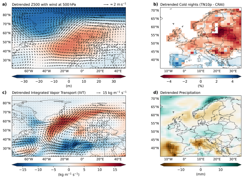 https://cp.copernicus.org/articles/22/935/2026/cp-22-935-2026-f13
