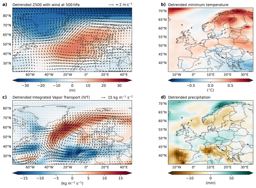 https://cp.copernicus.org/articles/22/935/2026/cp-22-935-2026-f14