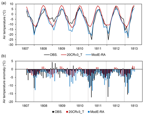https://cp.copernicus.org/articles/22/957/2026/cp-22-957-2026-f05