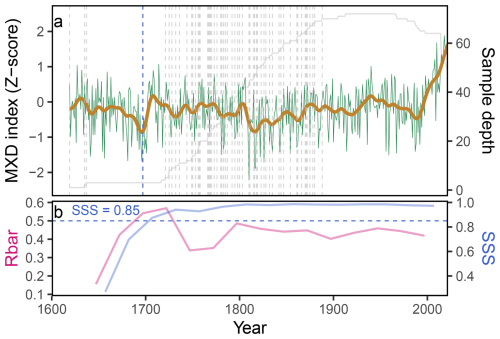 https://cp.copernicus.org/articles/22/989/2026/cp-22-989-2026-f02